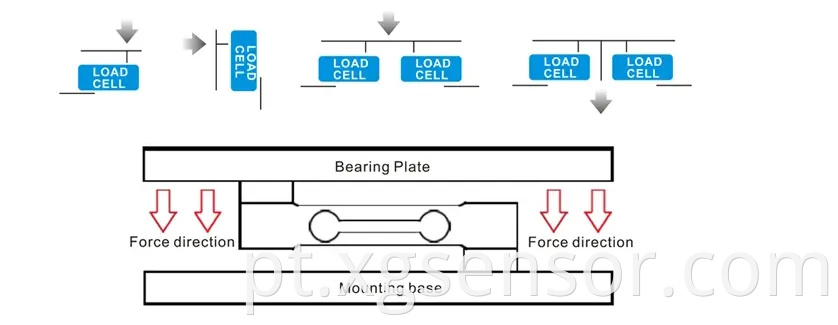 Weighing Sensor